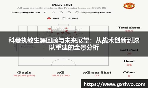 科曼执教生涯回顾与未来展望：从战术创新到球队重建的全景分析
