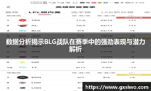 数据分析揭示BLG战队在赛季中的强劲表现与潜力解析